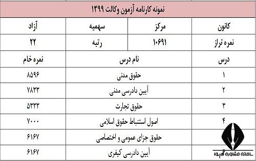 رتبه قبولی درآزمون وکالت قوه قضاییه